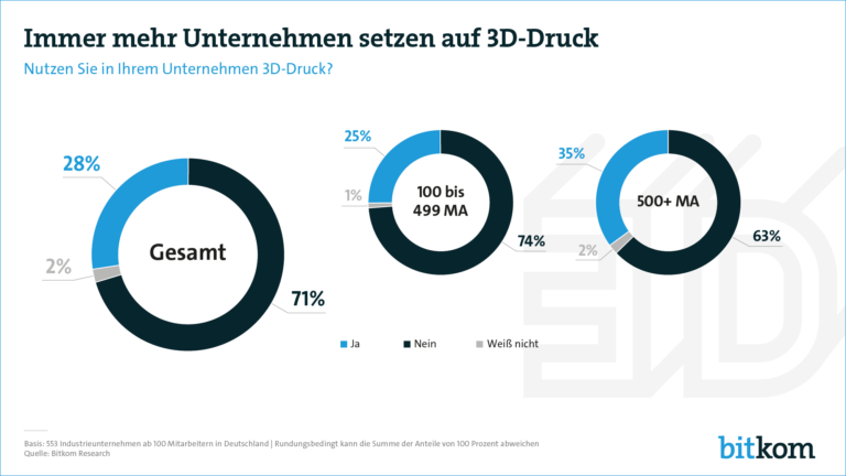 bitkom studie 3d-druck bitkom study 3d printing